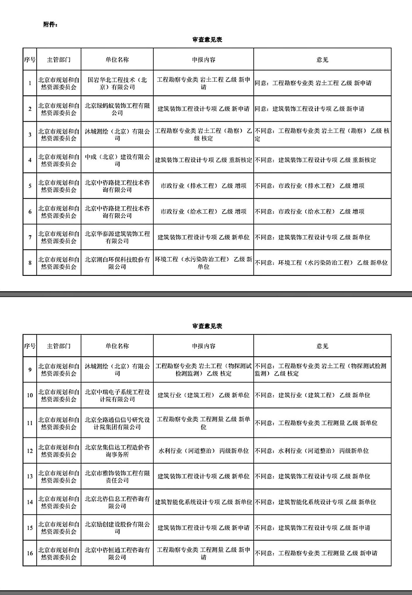 審查意見表