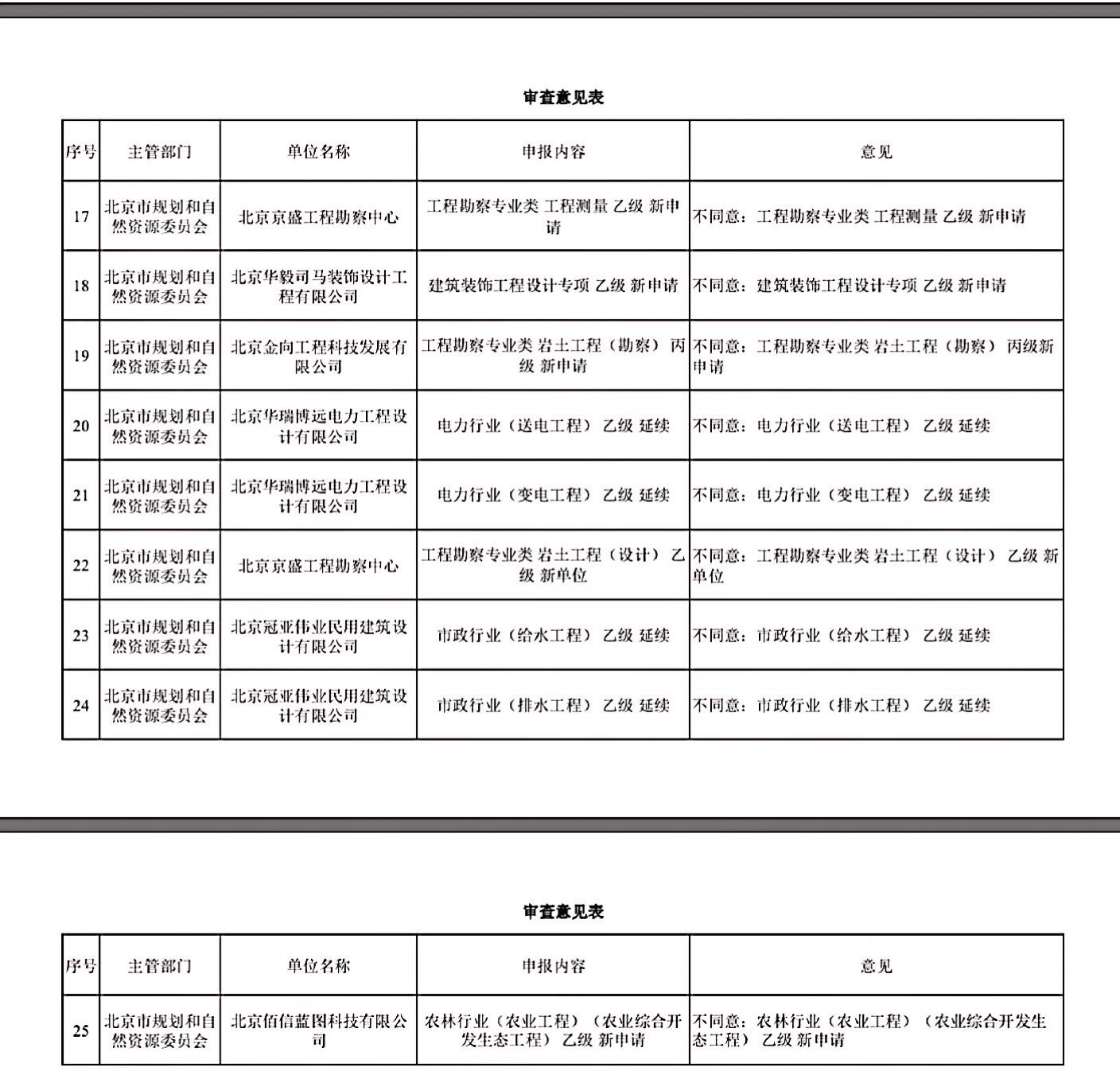 審查意見表